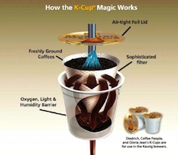 K-Cup Coffee